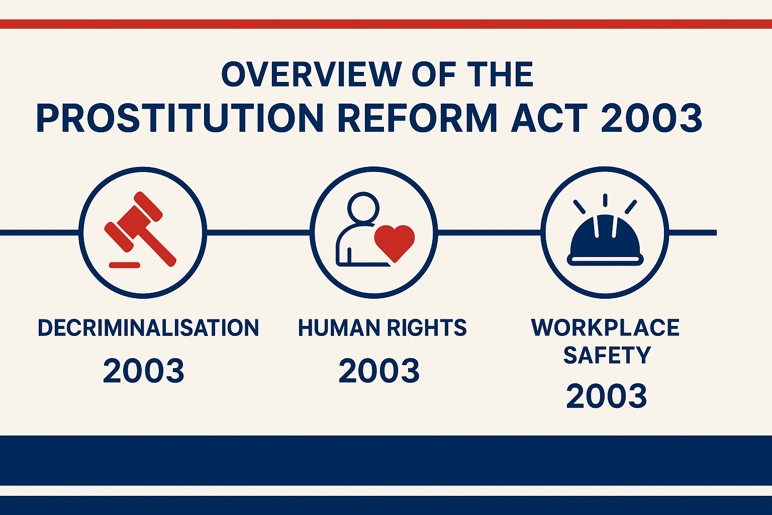 New Zealand operates under a distinctive legal framework for sex work, established by the Prostitution Reform Act 2003 (PRA).