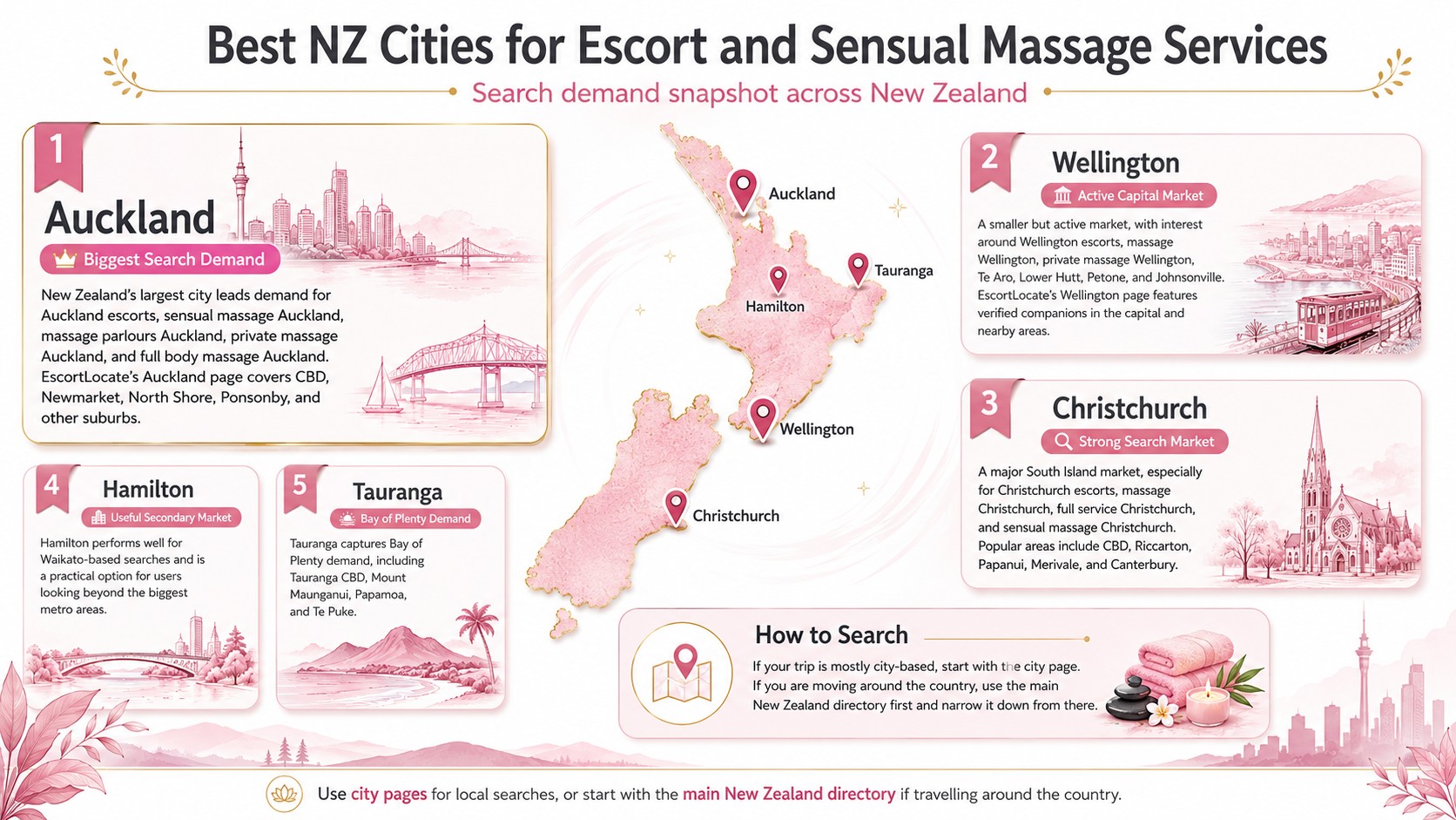 Best NZ cities for wellness services.jpg